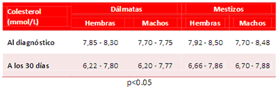 Tabla 3